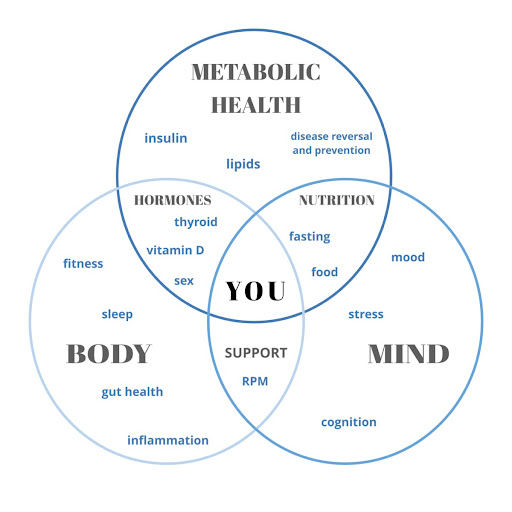 Venn Integrative Medicine